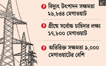 capacity payment of bangladesh