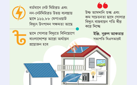 rooftop solar in Bangladesh
